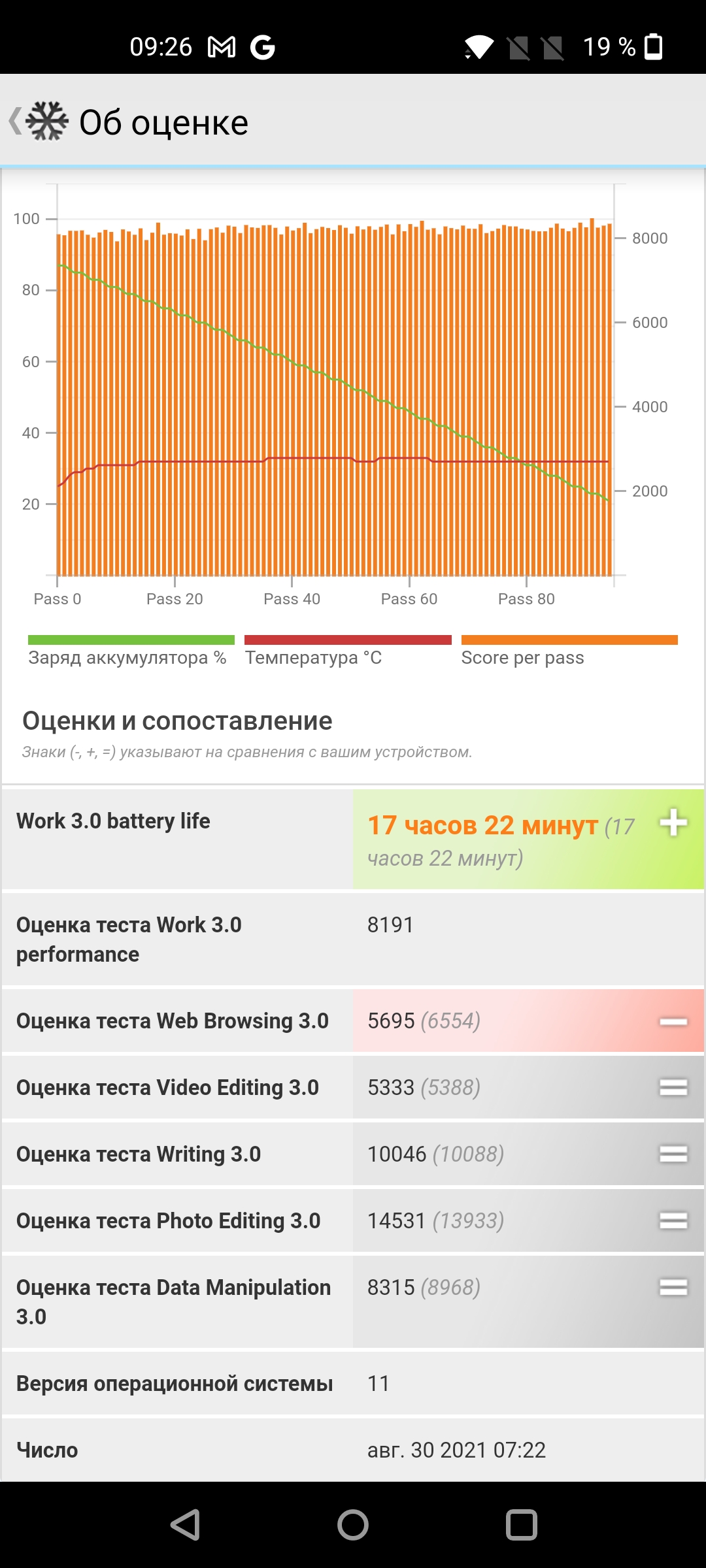 Oneplus Nord 2 review : Recharge en 35 minutes et meilleur appareil photo de sa catégorie-120 Oneplus Nord 2 review : Recharge en 35 minutes et meilleur appareil photo de sa catégorie-120