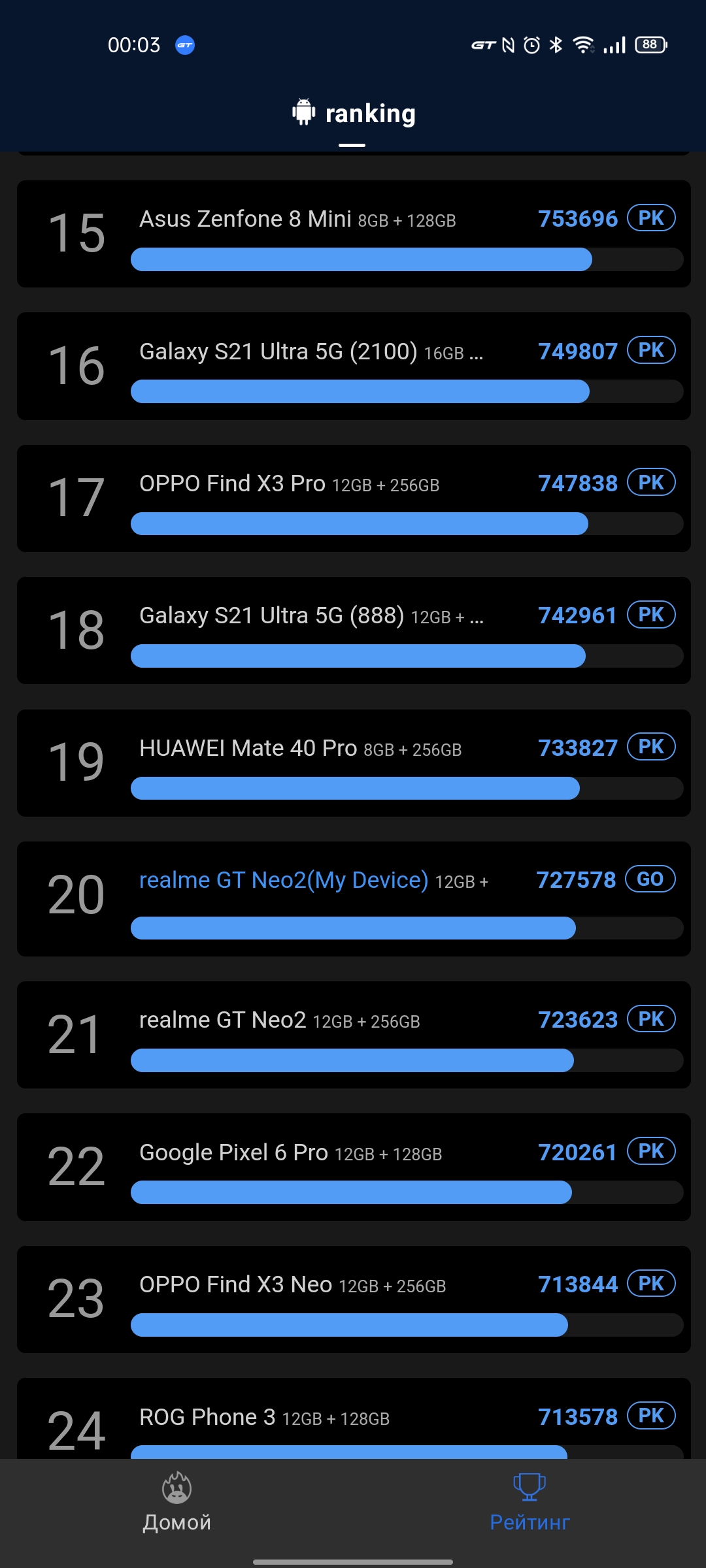 Test du realme GT Neo 2 : 40 minutes de charge pendant 2 jours-97 Test du realme GT Neo 2 : 40 minutes de charge pendant 2 jours-97