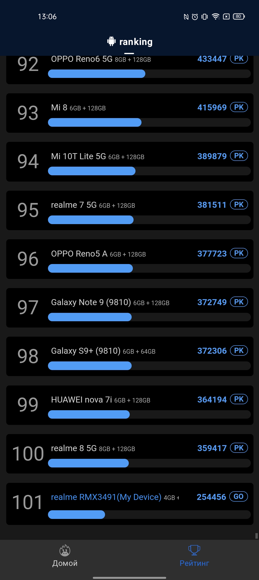 Test du realme 9i : téléphone économique avec écran 90 Hz, haut-parleurs stéréo et excellente autonomie-57 Test du realme 9i : téléphone économique avec écran 90 Hz, haut-parleurs stéréo et excellente autonomie-57