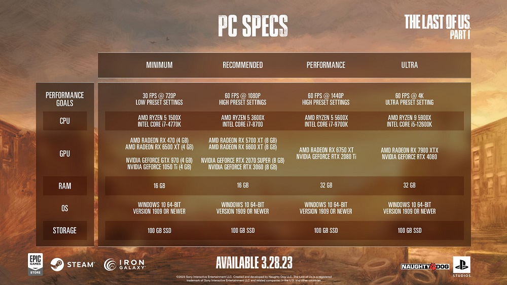 Naughty Dog a corrigé la configuration requise pour la version PC de The Last of Us : Part I et a publié la version finale.-2