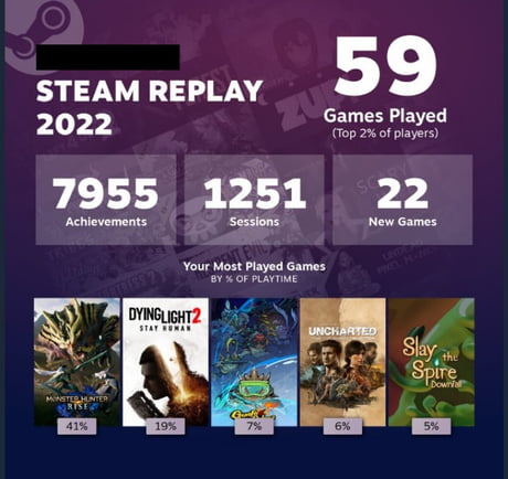 Vous souvenez-vous de ce à quoi vous avez joué cette année ? Steam vous permet désormais de connaître vos statistiques personnelles pour l'année 2022.-2 Vous souvenez-vous de ce à quoi vous avez joué cette année ? Steam vous permet désormais de connaître vos statistiques personnelles pour l'année 2022.-2