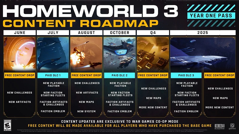 Et c'est le jeu que vous attendez depuis 20 ans ? Les joueurs ont critiqué Homeworld 3, jeu de stratégie spatiale, pour son intrigue ennuyeuse et son gameplay trop simple.-3 Et c'est le jeu que vous attendez depuis 20 ans ? Les joueurs ont critiqué Homeworld 3, jeu de stratégie spatiale, pour son intrigue ennuyeuse et son gameplay trop simple.-3