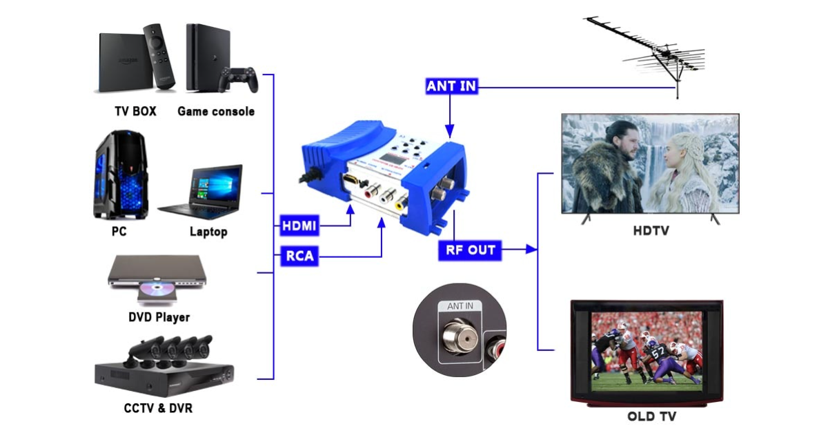 meilleur modulateur hdmi rf meilleur modulateur hdmi rf