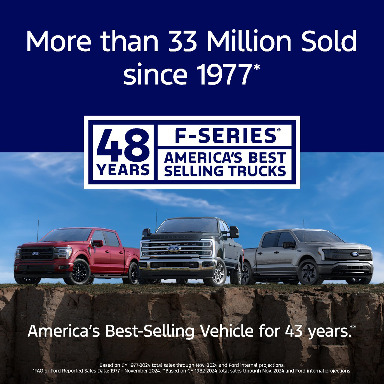 Calendrier des ventes de la Ford F-Series Calendrier des ventes de la Ford F-Series