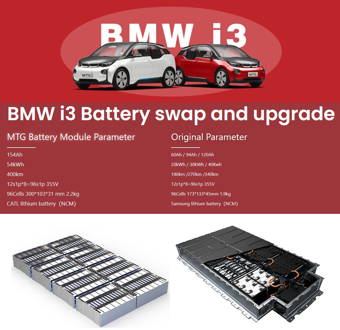Kit de remplacement de batterie BMW i3 Kit de remplacement de batterie BMW i3