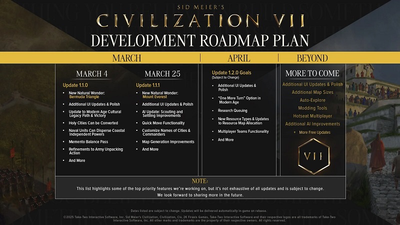 Feuille de route de Sid Meier's Civilisation VII