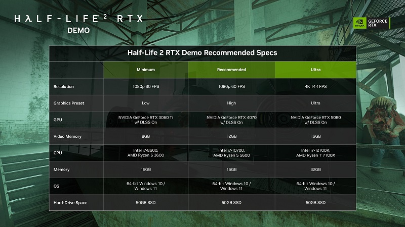 Configuration requise pour Half-Life 2 RTX Configuration requise pour Half-Life 2 RTX