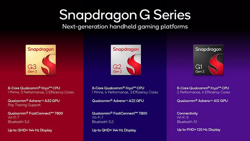 Série Snapdragon G. Source : Qualcomm La série de puces Snapdragon G de Qualcomm