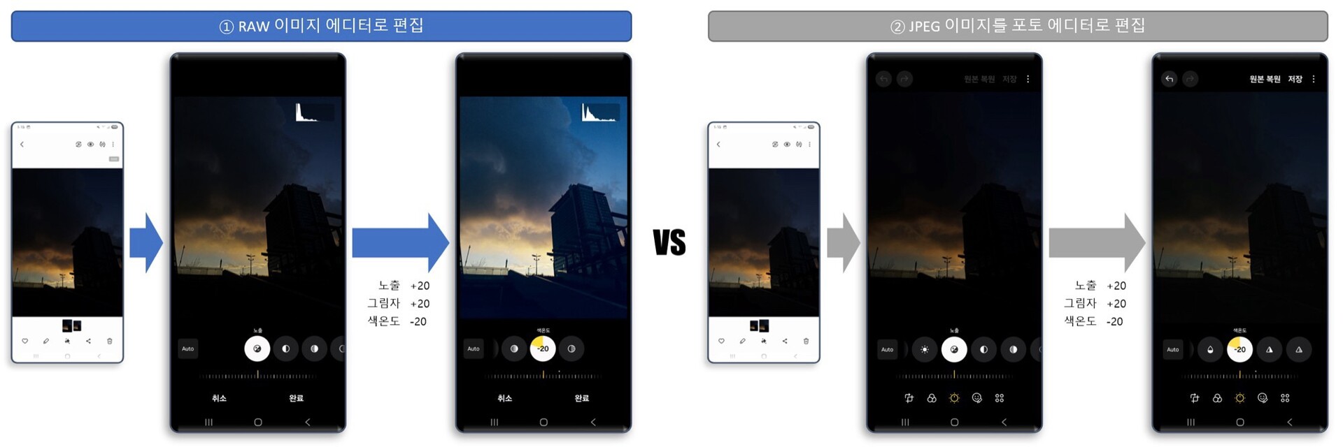 Comparaison des formats RAW et JPEG Comparaison des formats RAW et JPEG