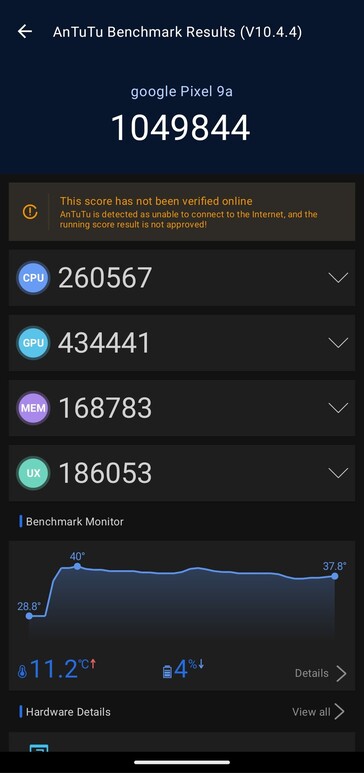 Résultats des tests AnTuTu pour le Pixel 9a Résultats des tests AnTuTu pour le Pixel 9a