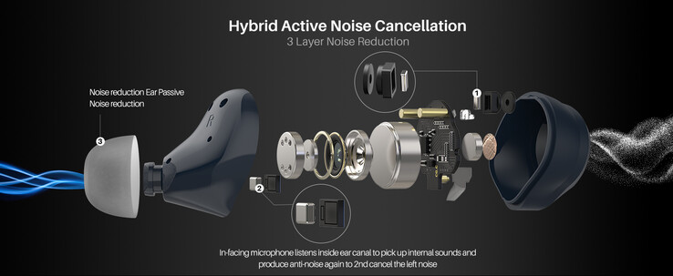 Casque TOZO NC9 avec étui Casque TOZO NC9 avec étui