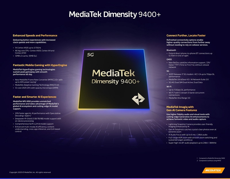 MediaTek Dimensity 9400+ Image du processeur Dimensity 9400+