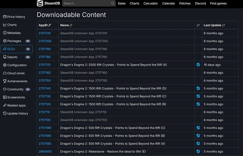 Il semblerait que Capcom se prépare à annoncer un add-on pour Dragon's Dogma 2 : une mise à jour de la base de données Steam l'indique.-2 Il semblerait que Capcom se prépare à annoncer un add-on pour Dragon's Dogma 2 : une mise à jour de la base de données Steam l'indique.-2