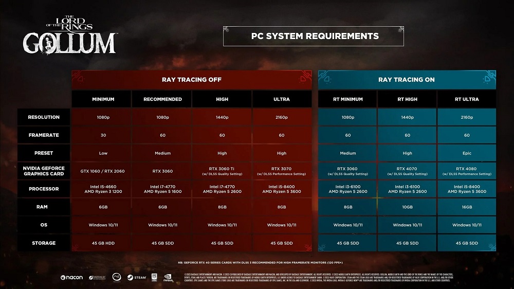 Les développeurs de The Lord of the Rings : Gollum ont dévoilé une nouvelle version de la configuration requise pour le jeu, qui semble enfin correspondre à la réalité.-2 Les développeurs de The Lord of the Rings : Gollum ont dévoilé une nouvelle version de la configuration requise pour le jeu, qui semble enfin correspondre à la réalité.-2