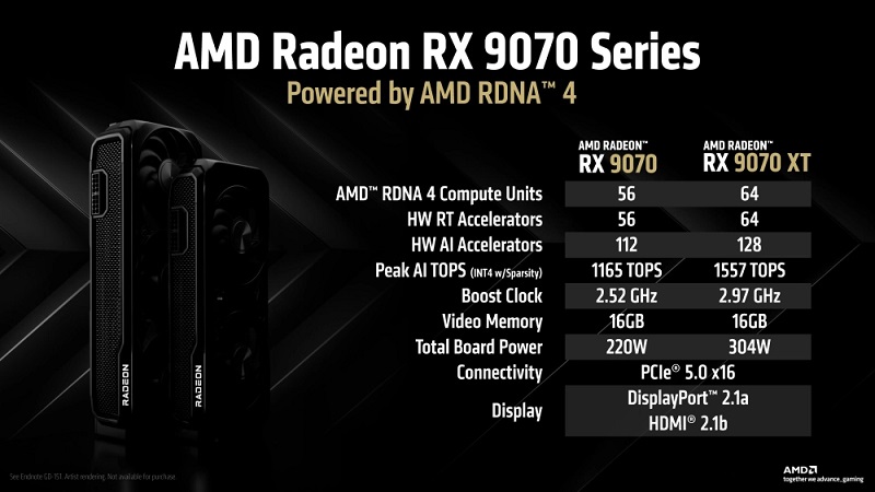 Titre de l'image Caractéristiques de la carte graphique AMD Radeon RX 9070