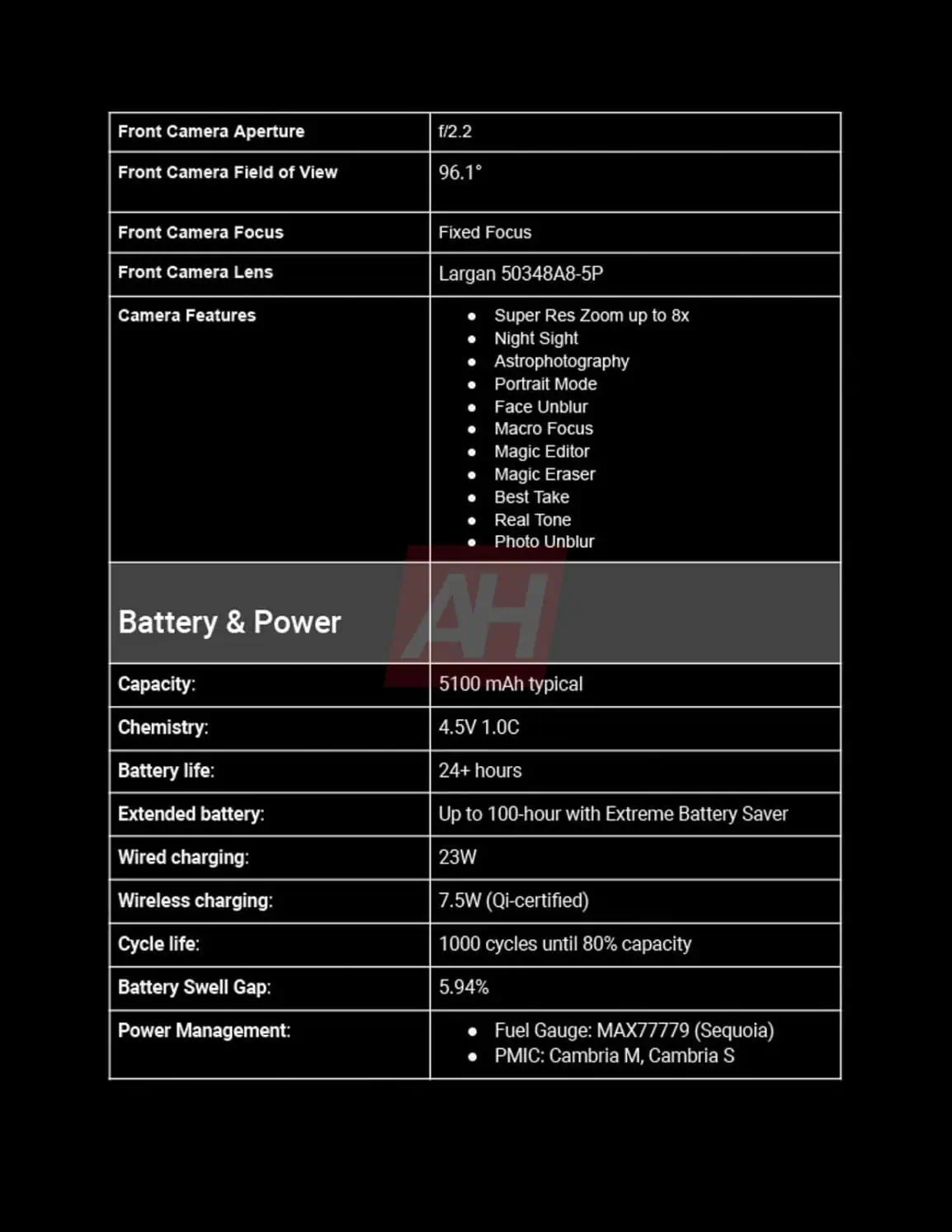 Google Pixel 9a spécifications - image 2 Google Pixel 9a spécifications - image 2