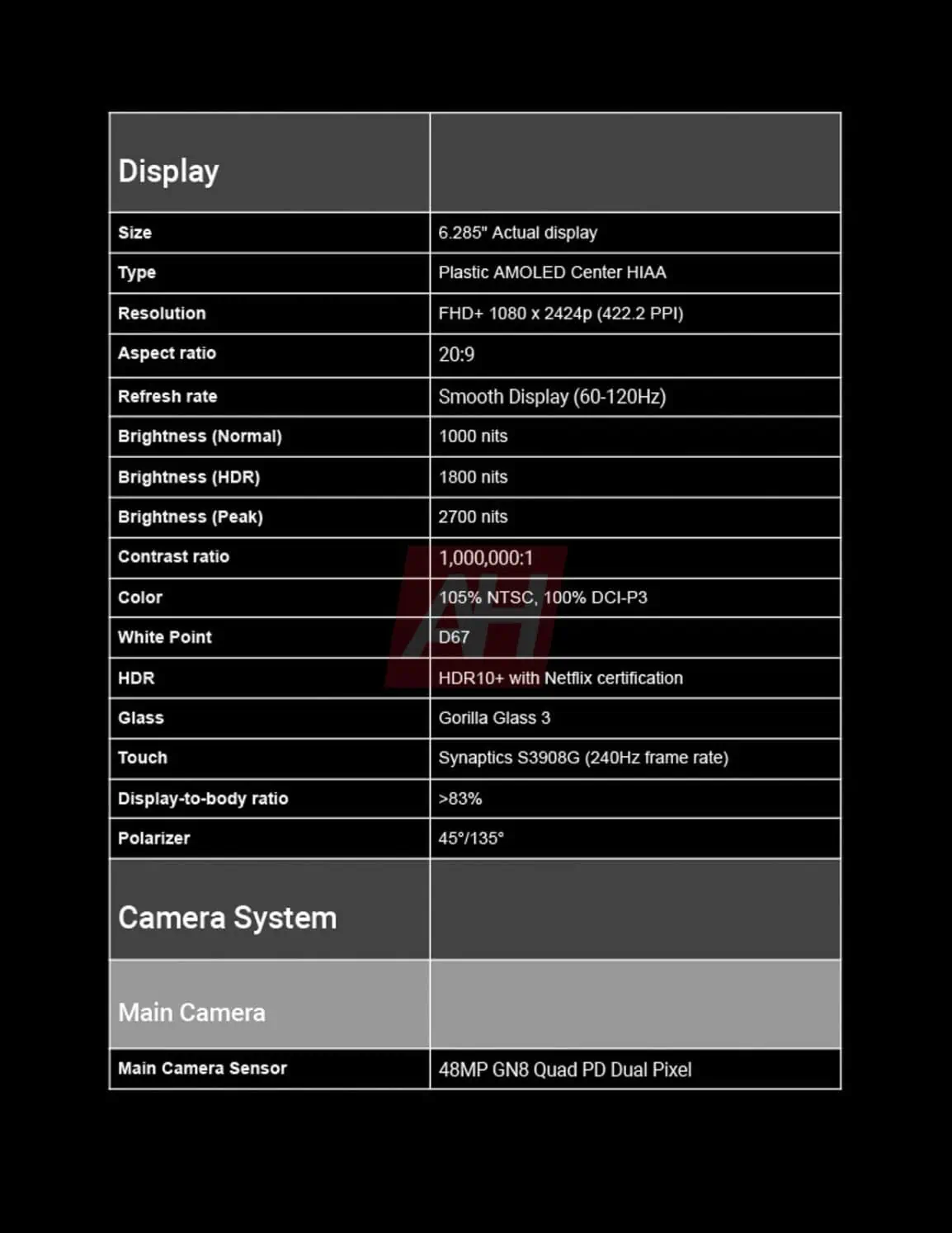 Google Pixel 9a spécifications - image 4 Google Pixel 9a spécifications - image 4