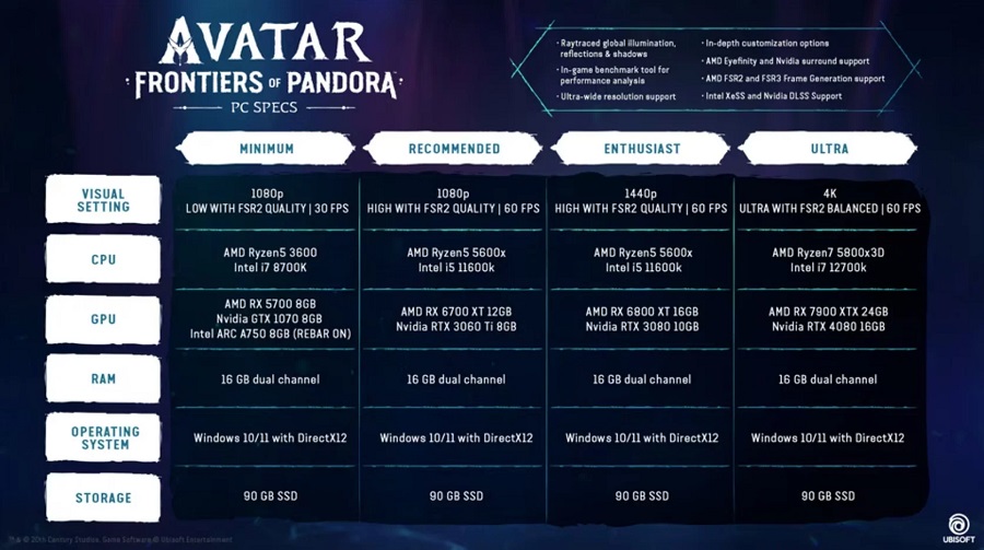 Pandora est ouverte à tous : Ubisoft a publié la configuration requise pour le jeu d'action Avatar : Frontiers of Pandora. Le jeu peut également être exécuté sur des ordinateurs de faible puissance-2