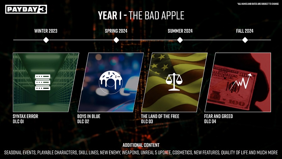 Quatre DLC, de nouvelles armes et des objets cosmétiques : Les développeurs de Payday 3 ont présenté le plan de développement du jeu de tir pour l'année suivant sa sortie.-2 Quatre DLC, de nouvelles armes et des objets cosmétiques : Les développeurs de Payday 3 ont présenté le plan de développement du jeu de tir pour l'année suivant sa sortie.-2