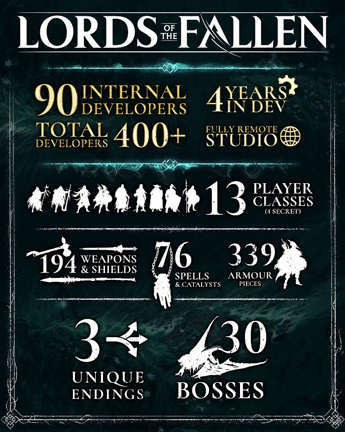 30 boss et près de 200 armes : tout ce que vous ne saviez pas sur Lords of the Fallen dans une infographie intéressante du développeur de l'ambitieux action-RPG.-2 30 boss et près de 200 armes : tout ce que vous ne saviez pas sur Lords of the Fallen dans une infographie intéressante du développeur de l'ambitieux action-RPG.-2