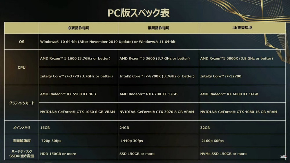 Square Enix a révélé la configuration requise pour le jeu d'action fantastique Forspoken.-2 Square Enix a révélé la configuration requise pour le jeu d'action fantastique Forspoken.-2