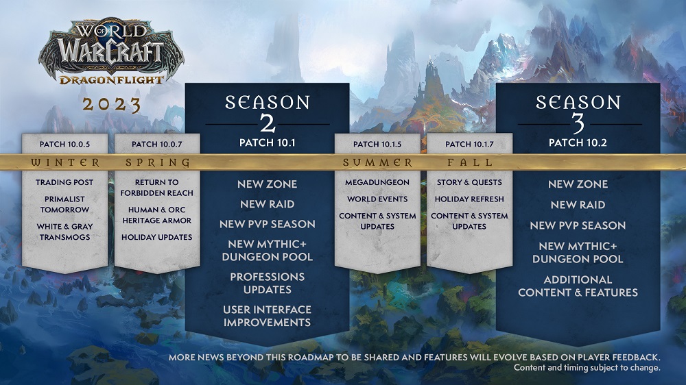 Blizzard a partagé son plan pour la version actuelle de World of Warcraft en 2023. Les joueurs peuvent s'attendre à six mises à jour majeures-2 Blizzard a partagé son plan pour la version actuelle de World of Warcraft en 2023. Les joueurs peuvent s'attendre à six mises à jour majeures-2