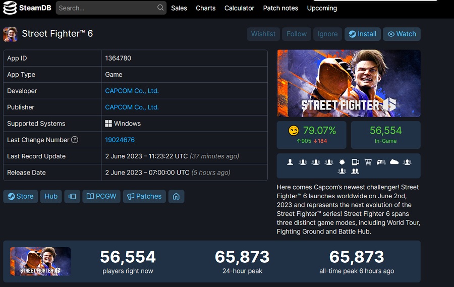 Street Fighter 6 devient le jeu de combat le plus populaire sur Steam quelques heures seulement après sa sortie-2 Street Fighter 6 devient le jeu de combat le plus populaire sur Steam quelques heures seulement après sa sortie-2