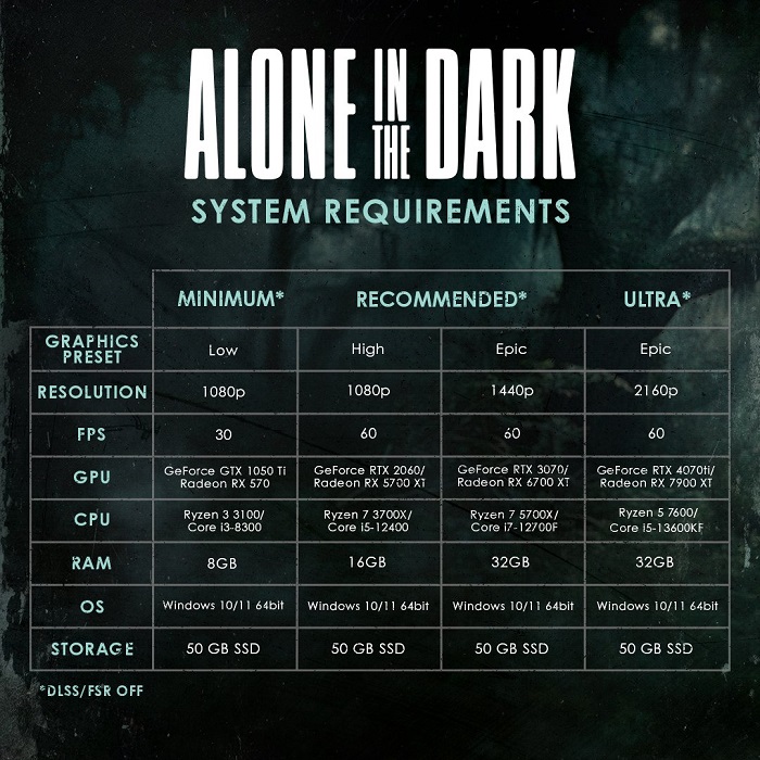 À la veille de la sortie d'Alone in the Dark, les développeurs ont publié les exigences système étendues du jeu d'horreur.-2 À la veille de la sortie d'Alone in the Dark, les développeurs ont publié les exigences système étendues du jeu d'horreur.-2