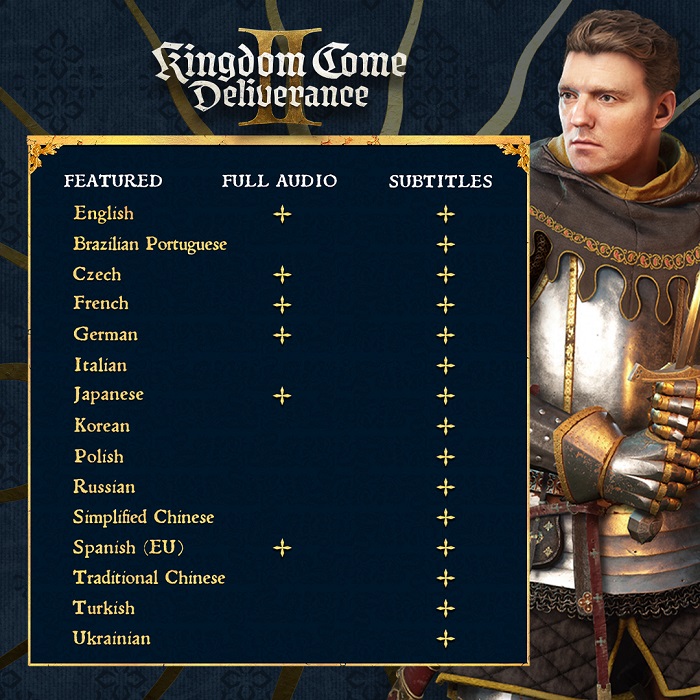 C'est officiel : le jeu de rôle Kingdom Come : Deliverance 2 sera localisé en Ukraine-2 C'est officiel : le jeu de rôle Kingdom Come : Deliverance 2 sera localisé en Ukraine-2