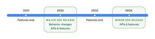 Calendrier des mises à jour de Google Android 16 Calendrier des mises à jour de Google Android 16