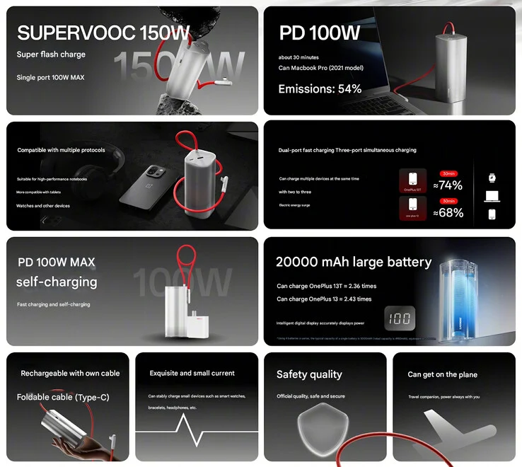 Batterie externe SuperVOOC 150W Batterie externe SuperVOOC 150W de OnePlus