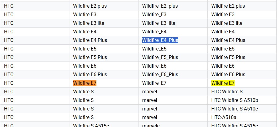 HTC Wildfire E4 Plus et E7 dans la Google Play Console Mention des nouveaux smartphones HTC Wildfire E4 Plus et Wildfire E7 dans la Google Play Console
