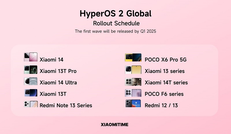 Les smartphones Xiaomi, Redmi et POCO qui seront les premiers à recevoir HyperOS 2 ont été révélés.-2 Les smartphones Xiaomi, Redmi et POCO qui seront les premiers à recevoir HyperOS 2 ont été révélés.-2