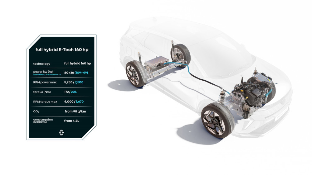 Renault installation hybride E-Tech Renault installation hybride E-Tech