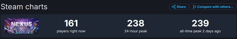 Une sortie anticipée du jeu de stratégie au tour par tour Stellaris Nexus a eu lieu : le jeu reçoit d'excellentes critiques, mais n'est pas encore très populaire.-2 Une sortie anticipée du jeu de stratégie au tour par tour Stellaris Nexus a eu lieu : le jeu reçoit d'excellentes critiques, mais n'est pas encore très populaire.-2