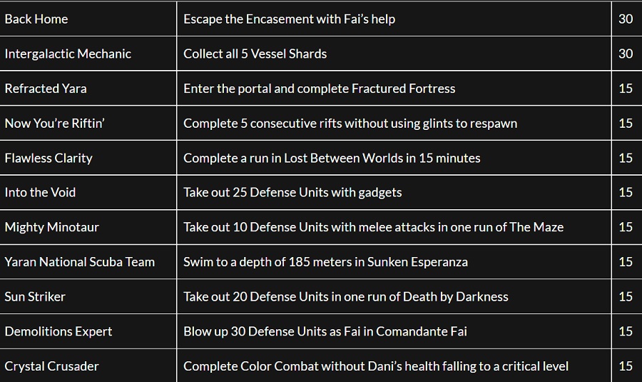 Un initié affirme que l'extension Lost Between Worlds pour le jeu de tir Far Cry 6 sera bientôt disponible.-2 Un initié affirme que l'extension Lost Between Worlds pour le jeu de tir Far Cry 6 sera bientôt disponible.-2