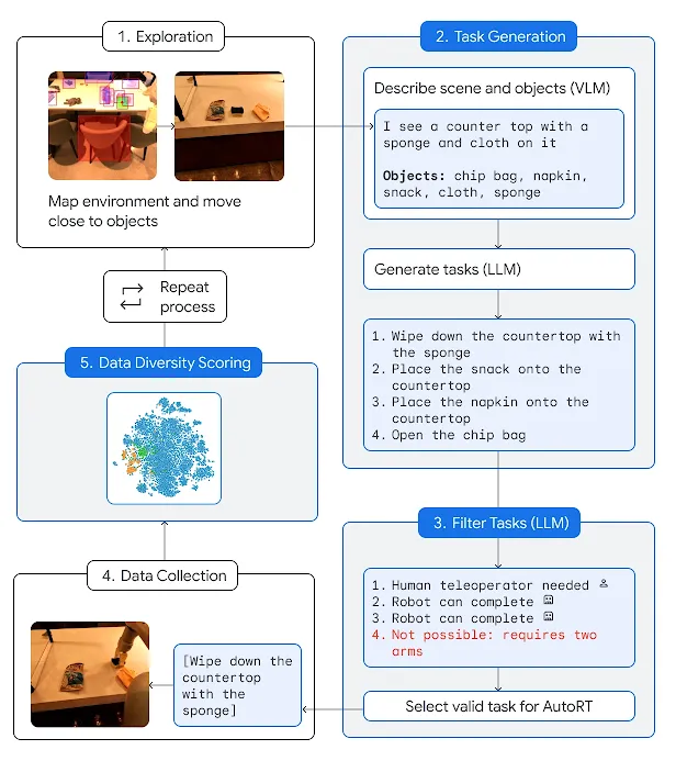 Google a rédigé une "constitution des robots". Elle promet que les droïdes IA ne tueront pas les humains-2 Google a rédigé une "constitution des robots". Elle promet que les droïdes IA ne tueront pas les humains-2