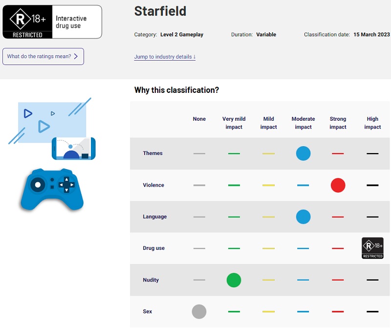 Réservé aux adultes : La Commission australienne de classification a attribué à Starfield la classification R (18+).-2 Réservé aux adultes : La Commission australienne de classification a attribué à Starfield la classification R (18+).-2