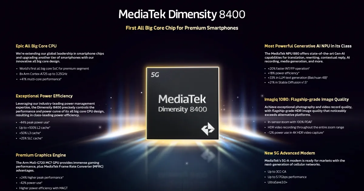 Les principales caractéristiques de la puce Dimensity 8400. Illustration : MediaTek