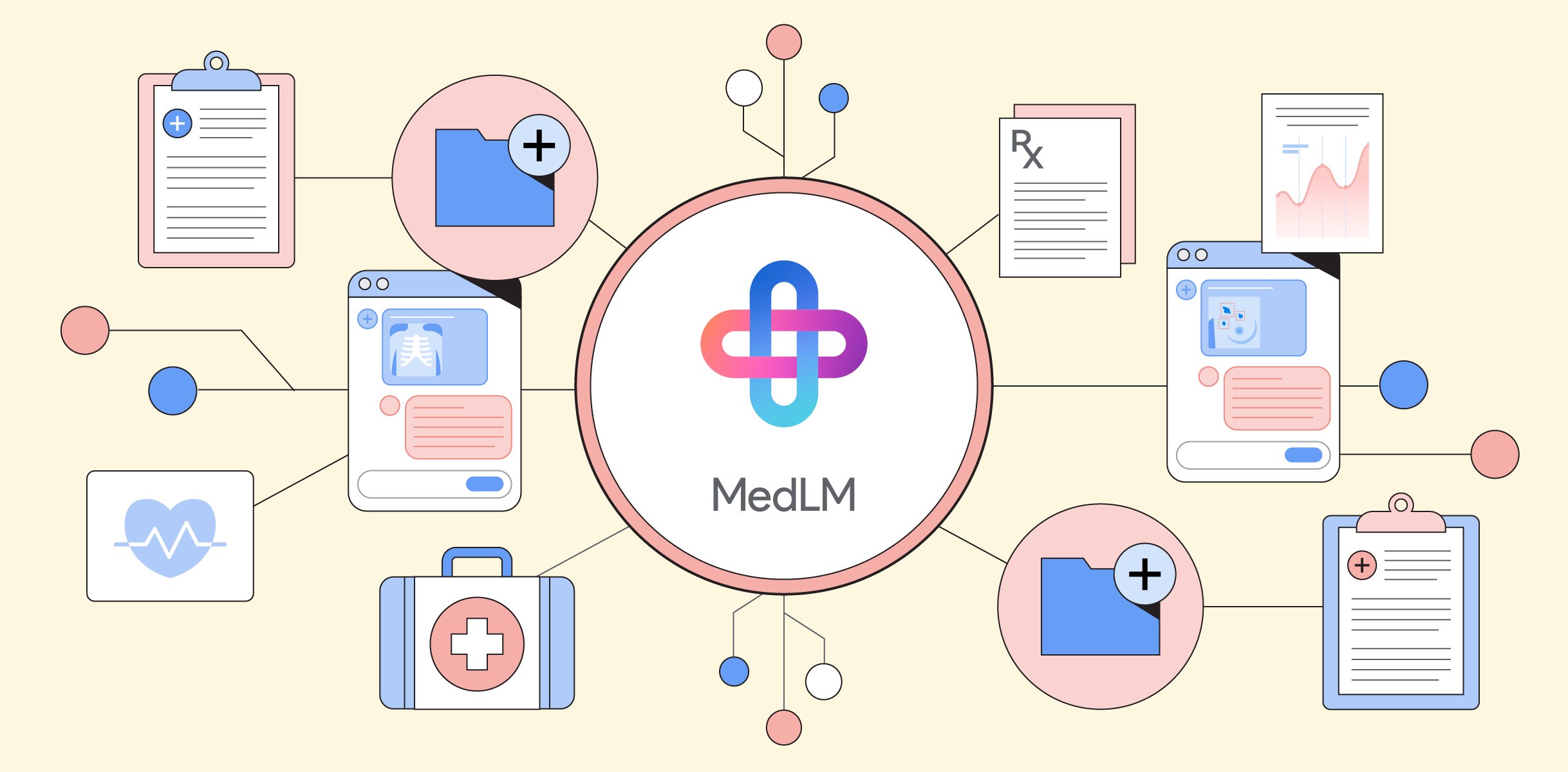Google dévoile MedLM, une IA générative raffinée pour le secteur de la santé Google dévoile MedLM, une IA générative raffinée pour le secteur de la santé