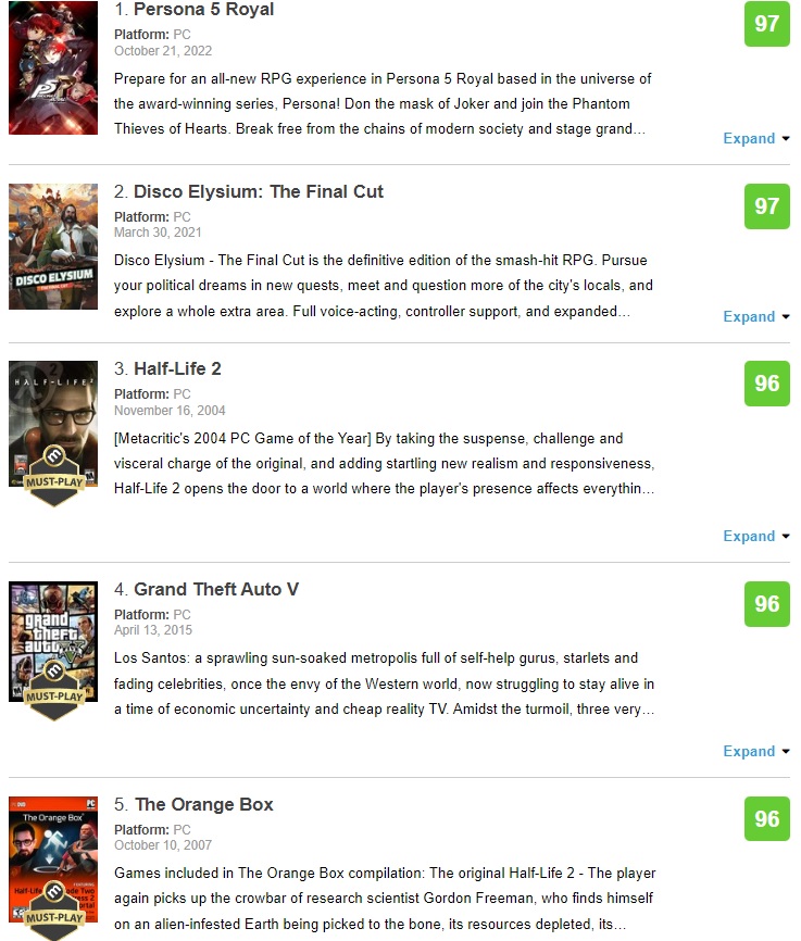 Une sensation inattendue ! Persona 5 Royal est devenu le jeu PC le mieux noté selon Metacritic.-2 Une sensation inattendue ! Persona 5 Royal est devenu le jeu PC le mieux noté selon Metacritic.-2