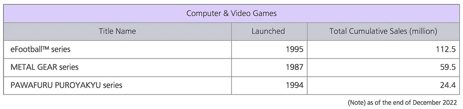 Le tirage total de tous les jeux Metal Gear approche les 60 millions d'exemplaires.-2 Le tirage total de tous les jeux Metal Gear approche les 60 millions d'exemplaires.-2