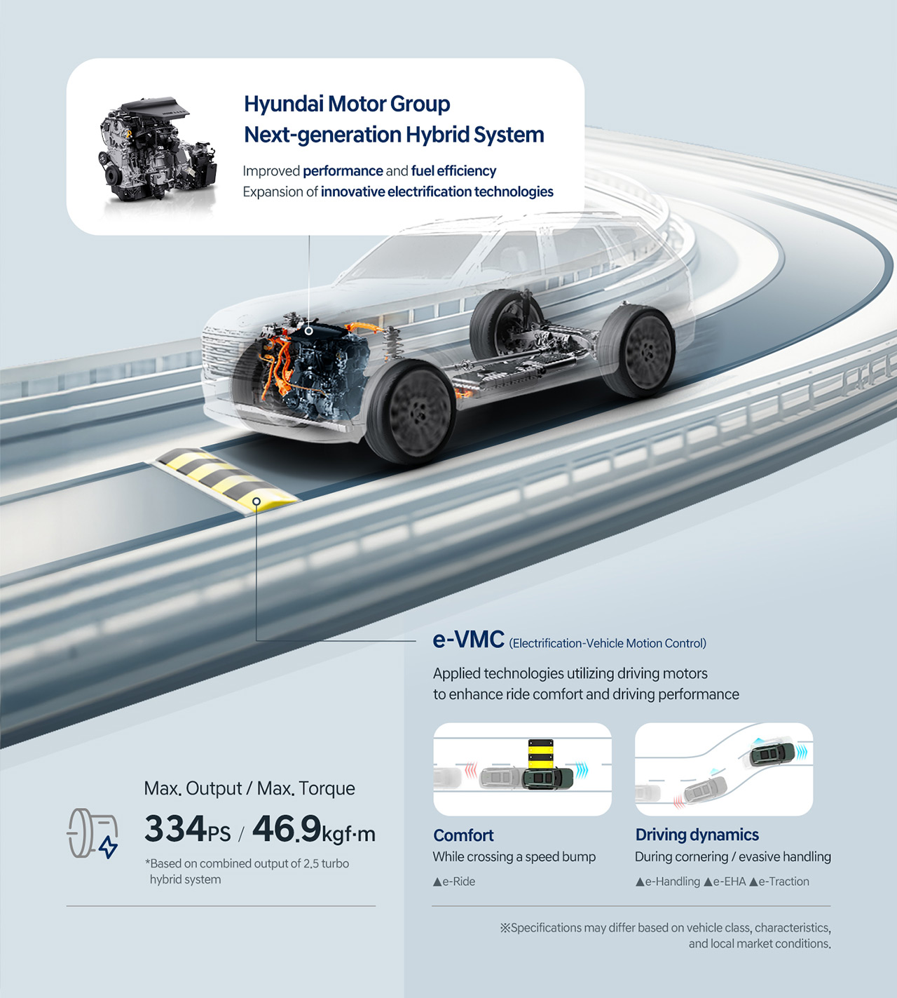 Système hybride Hyundai de nouvelle génération. Illustration : Hyundai Motor Group