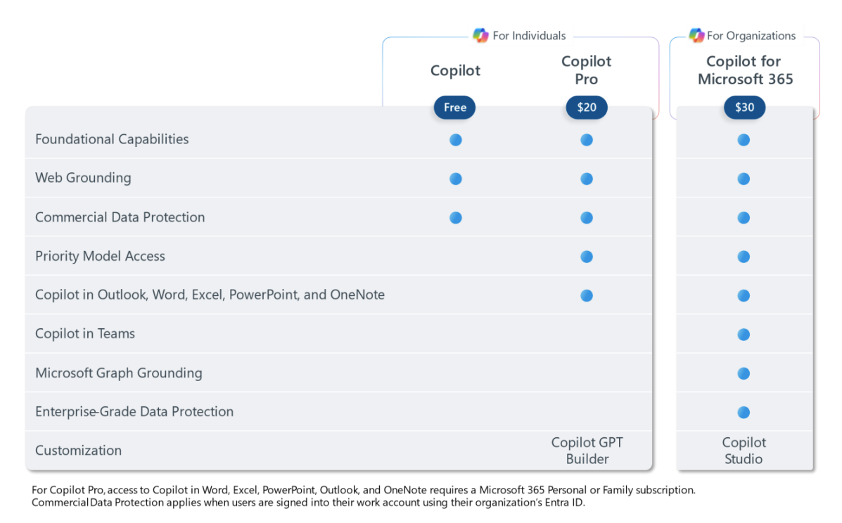 Microsoft a étendu l'accès à l'intelligence artificielle Copilot dans Office à toutes les entreprises-2 Microsoft a étendu l'accès à l'intelligence artificielle Copilot dans Office à toutes les entreprises-2