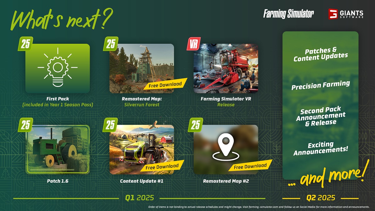 Plan de mise à jour de Farming Simulator 25 Plan de mise à jour de Farming Simulator 25