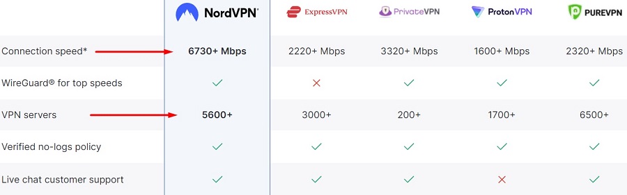 nordvpn benefits