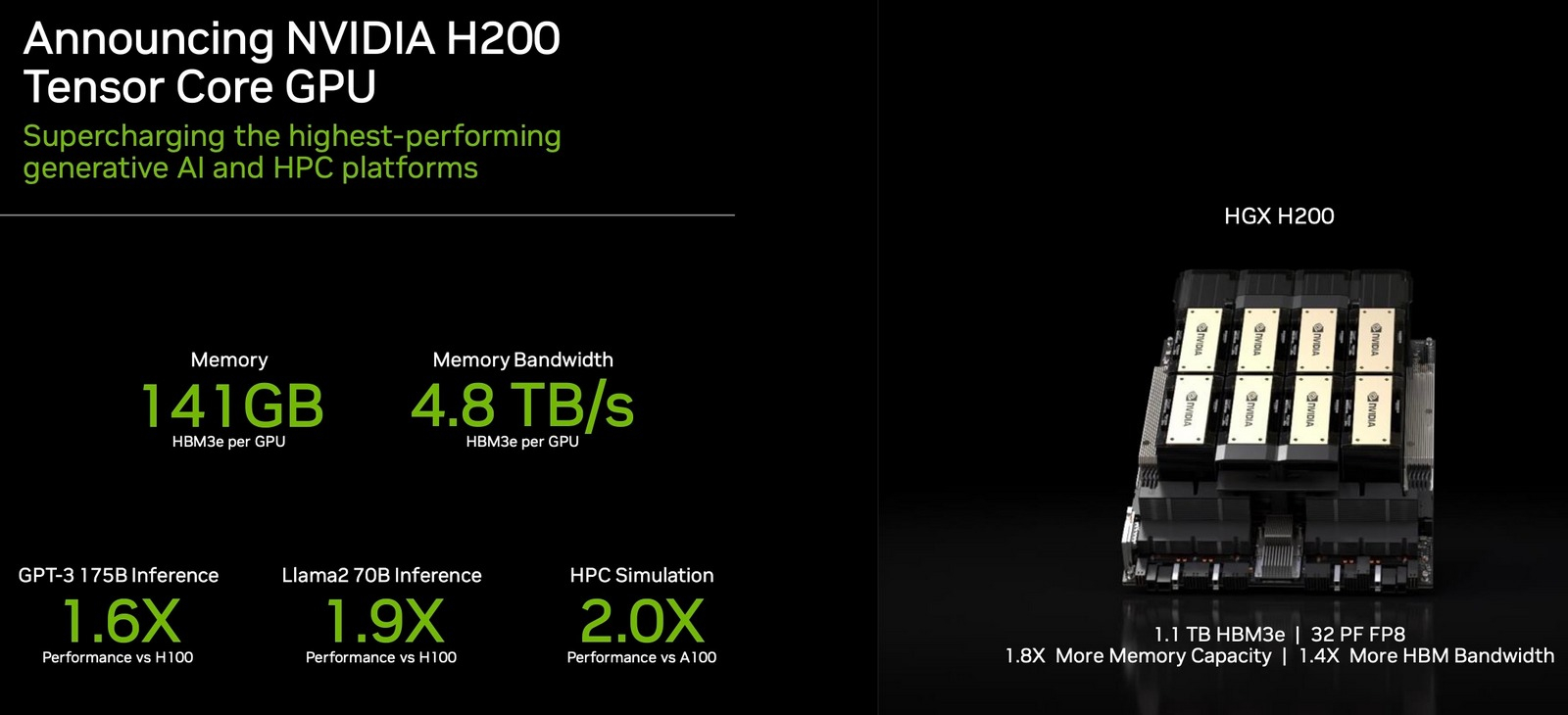 NVIDIA dévoile sa nouvelle puce phare H200 pour l'intelligence artificielle-2 NVIDIA dévoile sa nouvelle puce phare H200 pour l'intelligence artificielle-2