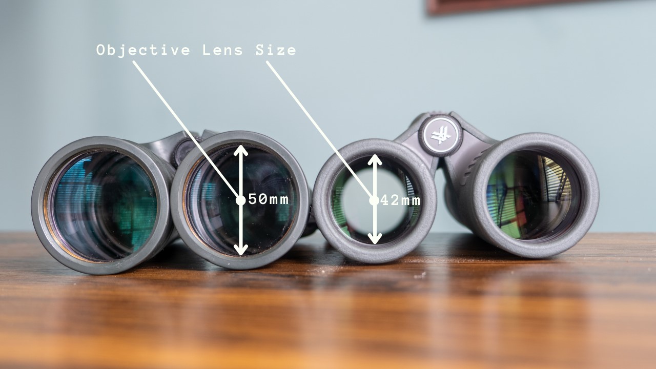 Objective lens and light gathering Objective lens and light gathering