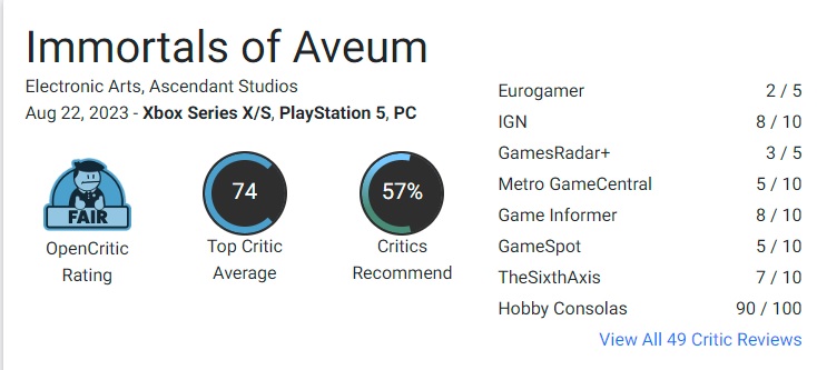 Ni un échec, ni un chef-d'œuvre : le jeu de tir Immortals of Aveum a reçu des notes contradictoires de la part des critiques, allant de 40 à 90 points.-2 Ni un échec, ni un chef-d'œuvre : le jeu de tir Immortals of Aveum a reçu des notes contradictoires de la part des critiques, allant de 40 à 90 points.-2