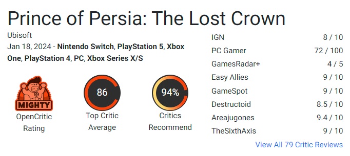 Les critiques sont enthousiastes à propos de Prince of Persia : The Lost Crown ! Le nouveau jeu d'Ubisoft reçoit de bonnes notes et pourrait être l'une des meilleures sorties de 2024.-3 Les critiques sont enthousiastes à propos de Prince of Persia : The Lost Crown ! Le nouveau jeu d'Ubisoft reçoit de bonnes notes et pourrait être l'une des meilleures sorties de 2024.-3